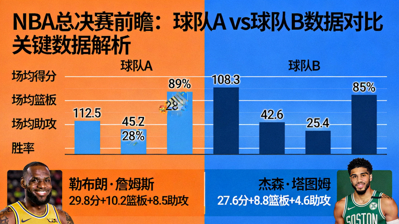 赛事前瞻分析图 - 显示即将到来的NBA总决赛对阵双方数据对比
